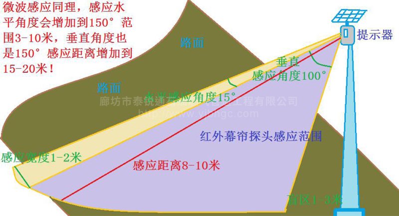 高後果區智能語音報警器